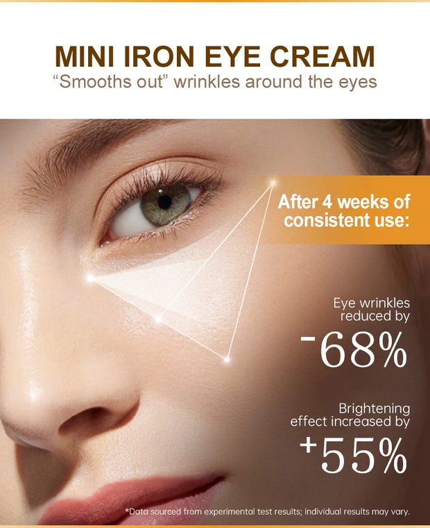 Anti-Wrinkle Facial Kit: Serum, Cream & Eye Care